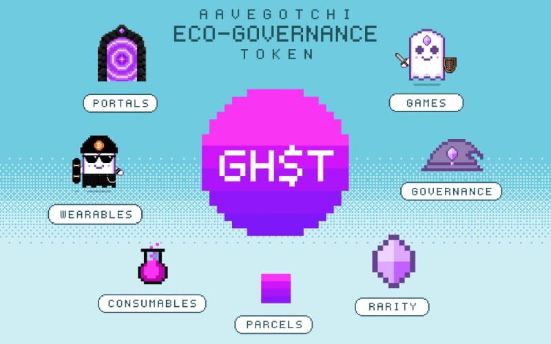 aavegotchi nft token governance