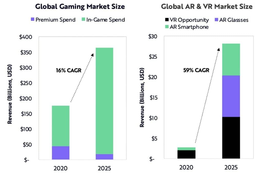 metaverse market size prediction