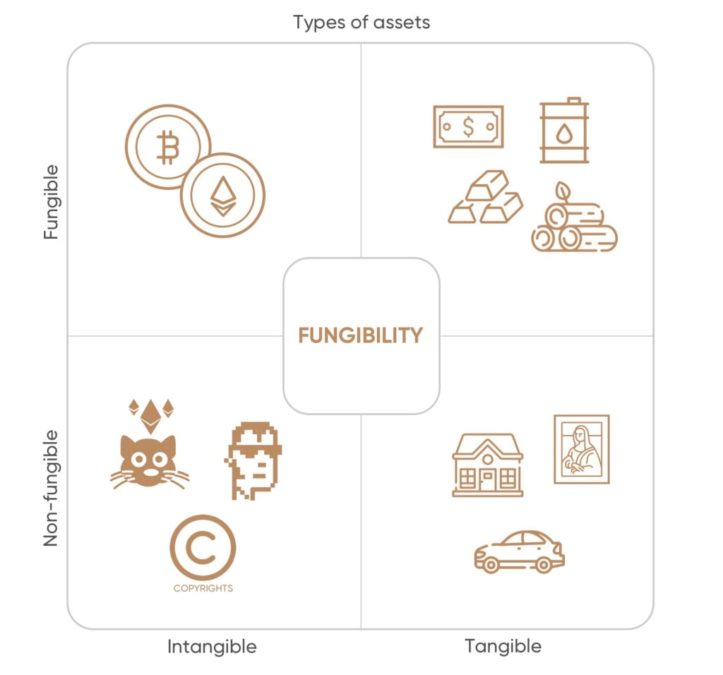 non fungible tokens explained