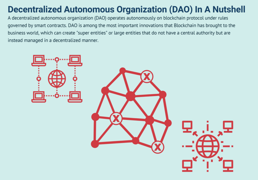 DAO definition