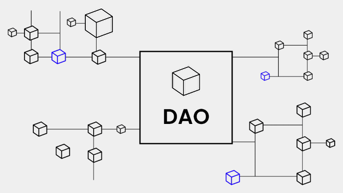 decentralized autonomous organization 1