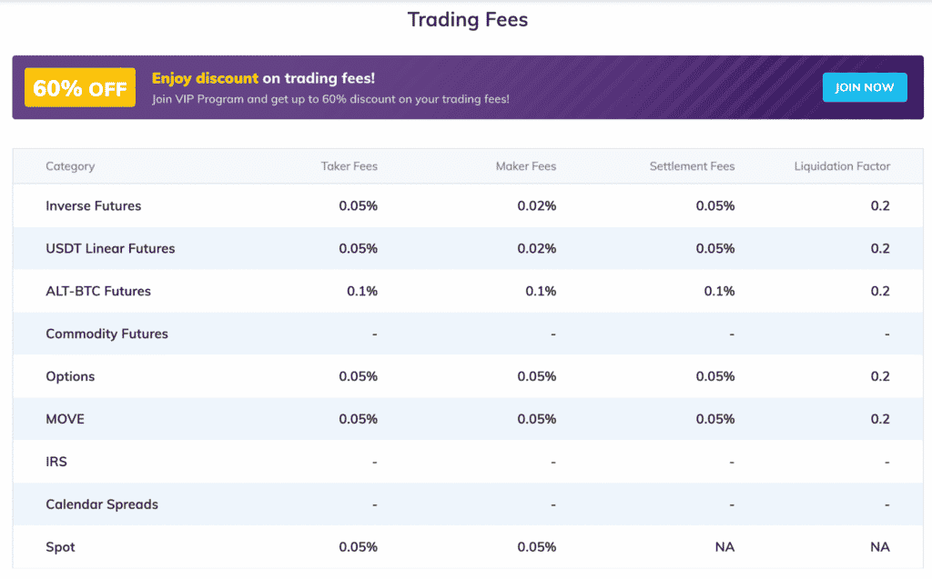 delta exchange fees