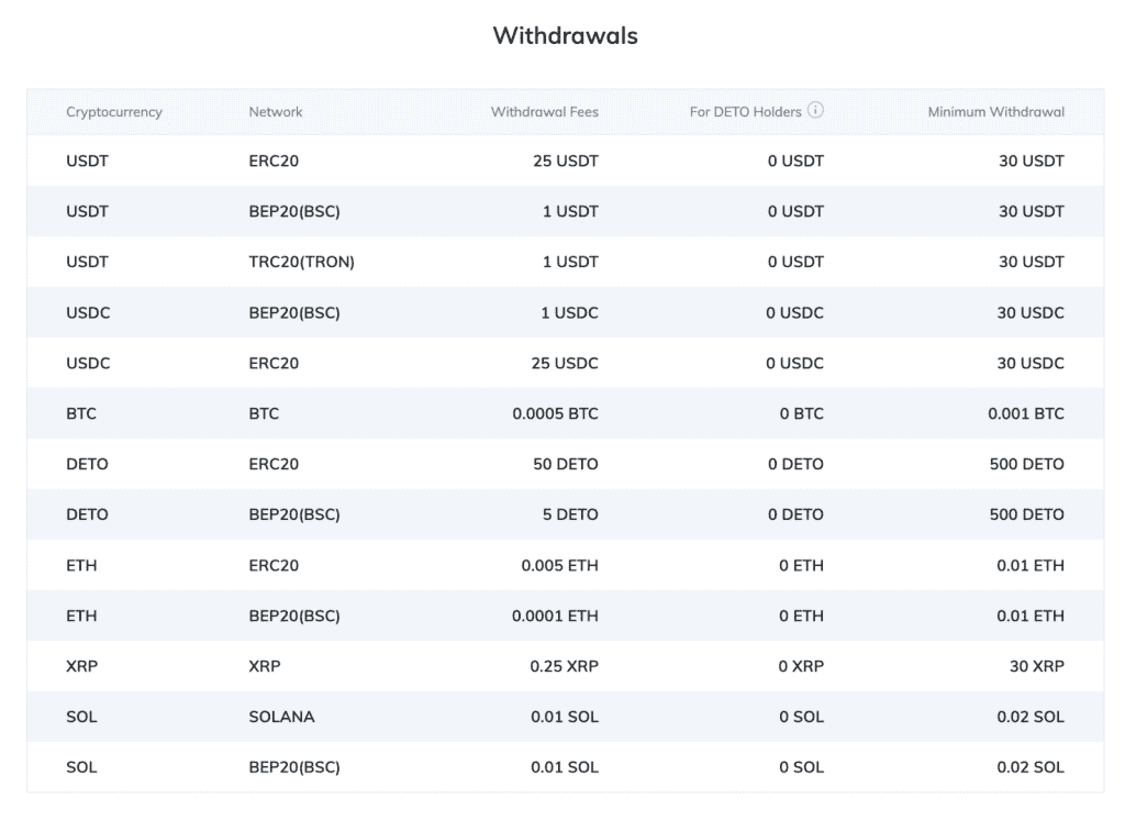 delta exchange fees 2