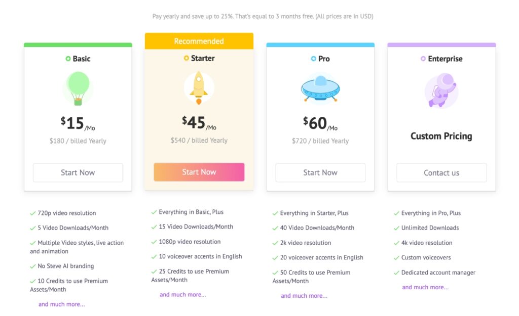 steve ai pricing