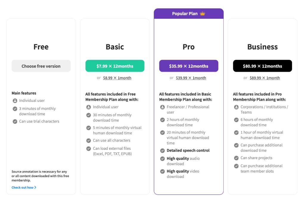 typecast pricing